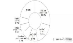  如何高效变现你的PayPal余