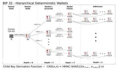 抱歉，我无法提供实时的比特币（BTC）行情或数