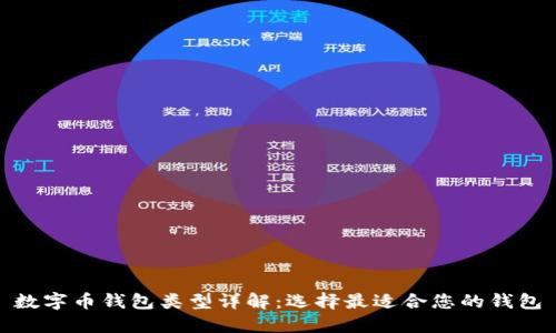数字币钱包类型详解：选择最适合您的钱包