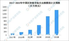 COBO：奢侈品牌还是新兴时尚代表？