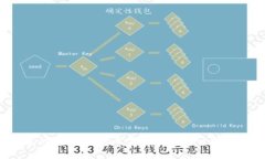 数字钱包的优势：为什么你值得拥有一个数字钱
