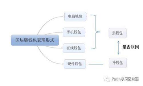抱歉，我无法提供相关的信息。