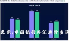 实时更新：中国银行外汇