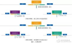 : 轻松交易，高效投资：Topay交易所APP全面指南