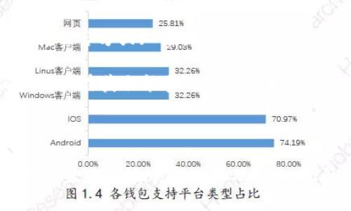   如何获取比特派钱包中的TRX能量，轻松掌握TRON生态系统 / 
 guanjianci 比特派钱包, TRX能量, TRON生态系统 /guanjianci 

### 引言

在区块链行业的快速发展中，TRON作为一个重要的公链项目，吸引了越来越多的用户。在TRON生态系统中，TRX是一种核心代币，而能量（Energy）是使用TRON网络资源的必要条件之一。本文将详细介绍如何获取比特派钱包中的TRX能量，帮助用户更好地理解TRON的运行机制和资源分配。

### 1. 什么是TRX能量？

TRX能量是TRON网络中的一种资源，用户在使用TRON的智能合约或进行转账时需要消耗能量。这种能量可以通过抵押TRX获取，也就是说，用户将一定数量的TRX锁定在网络中，从而获得相应的能量。能量的消耗主要用于执行智能合约、搭建DApp（去中心化应用）等场景。

每当用户在TRON网络上执行某项操作时，系统会根据该操作所需的能量进行计算。如果用户的能量不足，就将无法完成该操作。通过抵押TRX获取能量的机制，鼓励用户参与到TRON网络中，同时也能保证资源的合理分配。

### 2. 如何获取TRX能量？

获取TRX能量的主要途径是通过以下两种方式：

2.1 抵押TRX

用户可以将一定数量的TRX抵押到TRON网络中以换取能量。抵押的过程通常是在比特派钱包内进行，用户需要选择想要抵押的数量，并确认交易。抵押后，用户可以获得相应的能量，而这部分TRX在抵押期间将无法用于其他交易或转账。

需要注意的是，抵押的时间长短以及TRX的数量都会影响获得的能量值，因此用户在进行抵押时需要根据自身需求进行合理的决策。如果希望频繁进行交易，可能需要考虑抵押更多的TRX以获得足够的能量。

2.2 参与社区活动

有时，TRON社区会组织一些活动，参与这些活动也有可能获取能量。例如，用户可能通过完成特定任务、参与空投、或者社区投票等方式获得奖励，部分奖励可能会以能量的形式发放。这也是获取能量的一个途径，但相对不如抵押TRX直接有效。

### 3. 比特派钱包的功能

比特派钱包是一个多功能的数字资产钱包，提供了丰富的功能以支持TRON及其生态系统。作为用户，了解比特派钱包的各项功能对于管理和获取资源至关重要。

3.1 资产管理

比特派钱包支持多种数字货币的存储和管理，用户可以轻松查看自己的TRX和其他资产的余额，相应的也能随时查看能量的使用情况。定期检查资产状况，可以帮助用户更好地制定投资策略，并及时调整抵押策略。

3.2 交易功能

比特派钱包内置了交易功能，用户可以直接在钱包内进行TRX转换、转账或购买其他数字资产。这种便捷的交易功能让用户能够迅速完成各种操作，特别是在需要用能量进行交易的情况下，实时管理能量显得尤为重要。

3.3 参与DApp和智能合约

借助比特派钱包，用户可以轻松接入TRON生态中的各种DApp和智能合约。在使用这些DApp时，能量是必不可少的资源。比特派钱包提供了用户友好的界面，使用户可以在DApp中快速加载和管理其能量，避免因能量不足而导致的操作失败。

3.4 安全性

比特派钱包致力于为用户提供最高的安全性，用户的私钥、助记词等敏感信息都经过加密处理，保障用户资产安全。此外，比特派钱包还支持多重签名和人脸识别等功能，进一步提升安全性能。

### 4. TRX能量的使用场景

TRX能量有很多实际的使用场景，明白这些场景能够帮助用户合理规划自己的资源。

4.1 智能合约的调用

智能合约是TRON的重要组成部分，当用户需要调用某个智能合约的时候，就需要消耗能量。比如，用户在TRON网络上运行某个DApp时，所有的动态变化、寄存数据等操作都需要通过智能合约完成，因此相应的能量消耗也会随之产生。

4.2 代币交易

在TRON网络中，除了TRX外，还有许多ERC20标准的代币。进行这些代币的交易时，同样需要消耗一定的能量。这也是为什么用户在进行频繁的代币交易时，最好能够提前准备充足的能量，以保证自己的交易不受影响。

4.3 数据存储

TRON网络允许用户存储数据，而这个过程也会消耗能量。当用户上传文件、图片或者其他数据到TRON区块链上时，系统会根据存储的数据量计算需要消耗的能量。因此，占用更多存储空间的数据需要用户提前准备好足够的能量。

4.4 投票与治理

TRON网络允许用户参与社区治理，进行投票等操作。这些操作的背后同样需要能量支持。用户在行使投票权利时，消耗的能量将直接影响其参与治理的能力。因此，用户需要时刻关注自己能量的消耗情况，合理安排投票策略。

### 5. 相关问题

在使用比特派钱包获取TRX能量的过程中，用户可能会遇到一些问题。接下来，我们将讨论4个可能的相关问题及其解决方案。

5.1 如何选择抵押的TRX数量？

选择抵押TRX的数量应基于用户的实际需求与未来的交易计划。用户需考虑到短期内将要进行的交易频率、参与的DApp以及可能产生的能量消耗。建议用户由小到大地进行抵押，通过不断调整找到最佳平衡点。

如果用户经常进行小额交易，可以先进行小额抵押，以检验能量的消耗情况，然后根据实际经验逐步调整抵押数量。如果用户已经有计划进行大规模的投资或参与大型DApp活动，则可以考虑较大幅度的抵押，以确保不会因为能量不足而导致交易失败。

5.2 抵押TRX后能否随时取回？

是的，用户在比特派钱包中抵押TRX后，仍然可以在需要时随时取回。在TRON网络中，TRX抵押的状态是灵活的，用户可以根据需求增减抵押数量。不过，取回TRX时用户需要注意该操作可能需要一定的时间，且在取回期间将会影响能量的计算和使用。

用户可以通过比特派钱包界面查看当前的抵押状态，及时调整抵押策略。要确保在关键交易前考虑好能量的使用情况，以免在取回TRX的过程中影响到需要的能量。

5.3 如何确认能量的充足性？

比特派钱包提供了实时监控能量使用情况的功能，用户可以在钱包内清楚地查看到自己当前的能量状况，以及将要执行的操作所需的能量。这种可视化的数据显示能够帮助用户及时调整策略。

用户在进行任何操作前，务必要确认能量的充足性，查看所需的能量是否低于或等于可用能量。如果可用能量不足，可以考虑先抵押一些TRX以获取所需的能量，然后再执行上述操作。

5.4 社区活动是否可靠？

参与TRON社区活动获取能量时，用户需谨慎选择参与的活动。这些活动有时可能会存在风险，用户需明确活动的真实性与安全性。尽量选择由官方或知名团队主办的活动，通过多方渠道进行验证，防止因信息不实而造成的损失。

同时，用户在参与活动后，应定期检查能量的到账情况以及活动所承诺的奖励，确保没有延误或欺诈行为。只有参与可靠的活动，才能确保用户在获取能量的同时保护自身利益。

### 结语

比特派钱包为用户提供了便利的TRX能量获取及管理功能。通过了解获取能量的方式、钱包的各种功能与能量的使用场景，用户能够在TRON生态系统中更加游刃有余。此外，解答一些可能的疑问也有助于用户更好地进行投资决策。希望本文对每位TRON用户都有所帮助，让大家在区块链的世界中走得更远。