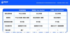 如何轻松建立自己的加密货币钱包：全步骤指南
