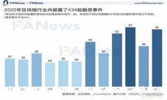 数字币钱包推荐：寻找最适合你的加密货币理财