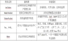 加密银行与加密钱包：数字金融新时代的双子星