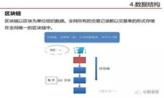 在数字货币迅速发展的今天，虚拟币钱包已成为