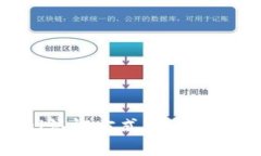掌握PayPal认证方式，轻松安全在线支付