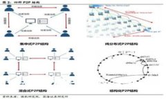 与关键词: 探索区块链私有网络中的签名钱包技术