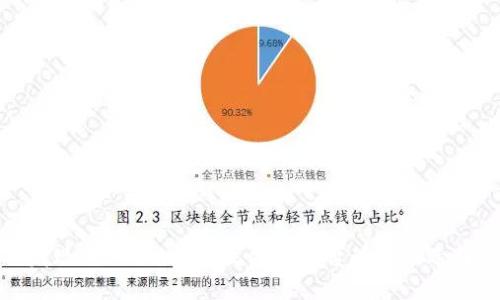 发现UMGlobal：高效交易平台的终极选择