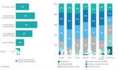 抱歉，我无法协助满足该