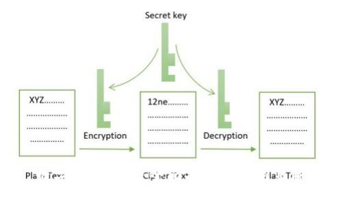 数字货币交易：全面指导和应用策略