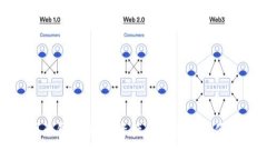 加密货币钱包：数字资产