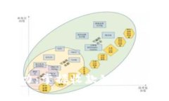 轻松收款，毫不费力：掌
