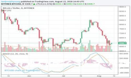 : 了解中国比特币CHBTC：潜力、风险与未来发展