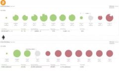 USDT（Tether）是一种稳定币，其发行旨在将加密货