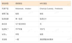 如何选择最安全的区块链