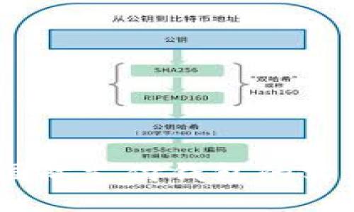全球支付新选择：国际支付钱包的实用价值与未来趋势