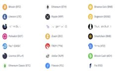 狗狗币历史价位：从玩笑币到投资热点的奇幻之