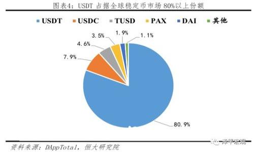 美国比特币ETF：投资者如何从这一金融创新中获益？