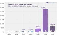 最简单的区块链钱包：轻松上手，安全存储你的