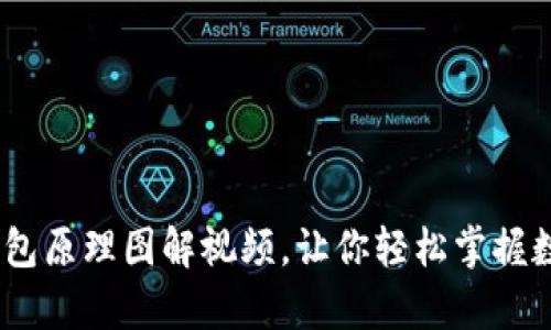 深度解析：区块链钱包原理图解视频，让你轻松掌握数字货币的安全之道