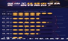 虚拟币：投资新风口，如