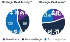 IM钱包，作为一种新兴的数