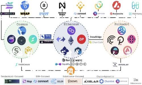 数字货币讨论群的魅力与价值：构建你的虚拟财富之路

数字货币, 讨论群, 虚拟财富/guanjianci

引言：为何选择加入数字货币讨论群

随着数字货币的兴起，越来越多的人开始关注这个新兴市场。无论是比特币、以太坊，还是其他各种各样的代币，数字货币的波动性和投资潜力吸引了许多投资者。然而，很多人对这个复杂的领域仍然感到陌生。在这种情况下，数字货币讨论群就像一盏明灯，照亮了我们前行的道路。

我记得自己第一次接触数字货币的时候，仿佛打开了一扇全新的大门。那时我也曾陷入过迷茫，问自己：“这些虚拟货币真的可靠么？我该怎么投资？”加入一个讨论群，听取其他投资者的经验分享与建议，成了我的必经之路。

讨论群的实用价值

数字货币讨论群为我们提供了一个很好的学习平台。在这里，每个人都可以提出问题，也可以分享自己的见解与经验。不论你是新手还是资深投资者，都能在这些群体中找到共鸣。

例如，我曾在一个讨论群中遇到一位经验丰富的投资者，他教我如何阅读走势图和分析市场走向。他讲述了自己投资比特币的经历，以及当时所面临的挑战。透过他的分享，我才真正理解了投资不是单纯依靠运气，而是需要了解市场、把握趋势。

网络社交的力量

数字货币讨论群不仅仅是一个信息交流的平台，也是建立人际关系的好地方。在群里，你会逐渐认识到其他志同道合的人，他们有时可能是来自不同国家、不同职业背景的投资者。这种多元文化的碰撞让讨论更有趣，也让我们更容易拓宽自己的视野。

我在一个讨论群认识了一位来自欧洲的程序员，他向我介绍了很多关于区块链技术的见解。通过和他的交流，我对数字货币的底层技术有了更深的理解，这也让我在投资时能够更有底气。

分享与学习，价值互通

在数字货币讨论群中，分享是非常重要的一部分。很多人愿意无私地分享自己的投资经验，帮助新手避免一些常见的错误。这种知识的流通不仅能提高整个群体的投资水平，也是培养群体凝聚力的重要因素。

记得有一次，我在群里把自己的投资策略分享出来，引起了很多人的讨论。虽然当时我的想法并没有得到完全的认可，但这种参与感和讨论让我意识到每个人都有不同的投资理念，而没有绝对的对与错。这是一个不断学习与成长的过程。

投资风险与心理建设

然而，投资数字货币并不是一件简单的事，风险无处不在。在讨论群里，除了分享投资策略，大家也会讨论如何应对市场波动带来的心理压力。

我曾经历过比特币价格崩盘的情景，那段时间我感到非常焦虑，心中反复问自己：“我真的适合做投资吗？”幸运的是，在讨论群中，有不少人分享了自己的经历和心路历程。他们谈到即使在最黑暗的时刻也要保持冷静，不要让情绪左右自己的判断。这些分享让我倍感鼓舞，域面临压力时也能找到能量去面对。

技术分析与市场预测

在讨论群中，技术分析和市场预测也是热议的话题。一些成员会分享他们对市场的看法，包括技术指标的使用、历史数据的分析等等。这些讨论有助于我们更好地理解市场行情，也可以为我们提供投资决策的依据。

通过这些讨论，我逐渐掌握了一些基本的技术分析方法，比如支撑位、阻力位的确定，以及如何利用移动平均线来判断市场趋势。尽管这只是冰山一角，但在参与与学习的过程中，我感受到了一种成就感。回想起小时候学数学的经历，那种通过努力而获得理解的快感，似乎再一次浮现。

寻找合适的讨论群

值得注意的是，数字货币讨论群通往的路未必都是阳光灿烂。在选择加入的时候，我们也要保持一定的警惕，寻找那些真实、有价值的讨论空间。有些群可能更多地充斥着噪音与误导，参与者也可能出于个人利益进行操纵。

我自己的经验是，尽量选择那些围绕着知识分享与经验交流而非单纯推销的群。尤其是那些有比较健全的管理机制、定期清理虚假信息的群体，更值得加入。彼时，我加入的一个讨论群就有专业的管理员，确保讨论的质量与方向，让人倍感安心。

结合文化背景的思考

作为来自中国的数字货币爱好者，我意识到文化背景在投资决策中的非常重要。相较于西方国家的开放与成熟，中国的市场环境则相对复杂。我们不仅要考虑市场风险，还要关注政策风险。这些文化因素，影响着我们的讨论和决策。

我常常思考自己的文化背景如何塑造了我对数字货币的理解和投资方式。通过与来自不同文化的人交流，我不仅丰富了自己的视野，还促进了自己对市场的更深刻思考。这样的多元化对于每一个投资者来说，都是无价之宝。

结束语：携手共创投资未来

数字货币讨论群为我们提供了一个宝贵的资源与交流的平台，帮助我们探索与理解这个复杂多变的市场。在这里，我们不仅学习投资策略、技术分析，还建立了宝贵的人际关系。随着数字货币的不断发展，保持学习与交流的心态显得尤为重要。

我相信，未来我们会在这个充满机遇与挑战的市场中，携手共创属于自己的投资财富之路。所以，无论你是一名新手还是经验丰富的投资者，欢迎加入我们的讨论群，在知识的海洋中扬帆起航。