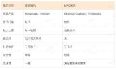 IM钱包（IM Wallet）是一个数