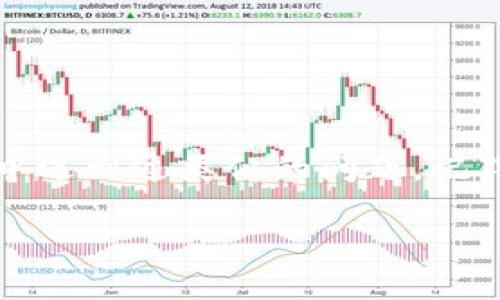 关于VCB币在Zero平台上的安全性，首先我们需要从几个维度进行分析，包括区块链技术的安全性、平台的信誉、用户的安全实践等。接下来，我将详细探讨这些方面。

区块链技术的安全性
VCB币作为一种数字货币，采用区块链技术。区块链本身是一种去中心化的分布式账本技术，其主要特点是信息一旦被记录在区块链上就不可篡改，极大地保证了交易的透明性和安全性。在理论上，这使得VCB币的交易和存储相对安全。

然而，区块链的安全性也依赖于其网络的复杂性和去中心化程度。更大的网络通常意味着更高的安全性，因为攻击者需要控制更多的节点才能对网络进行攻击。如果VCB币的网络相对小型或是处于开发阶段，安全性可能会受到威胁。

Zero平台的信誉
Zero平台是一个数字资产交易平台，它的安全性与其声誉密切相关。用户在选择交易平台时，了解其历史和用户评价非常重要。一般来说，一个信誉良好的平台会有完善的安全措施，包括双重身份验证、冷存储等安全机制。

在Zero平台上，是否有关于VCB币的交易记录也能反映其安全性。如果Zero支持VCB币的交易且用户评价积极，说明其在处理这一币种上的能力是可信的。同时，成功的交易和用户反馈也是判断平台安全性的重要标准。

用户的安全实践
无论你在什么平台上交易数字货币，用户自身的安全意识也至关重要。确保使用复杂且唯一的密码，定期更换密码，启用双重验证，都是保护自己账户安全的有效方式。

如果用户的账户信息被泄露，哪怕是最安全的平台也无法保障用户的资产安全。因此，良好的使用习惯和安全意识是每位投资者需要培养的。

总结与个人观点
综上所述，VCB币在Zero平台的安全性要从多个方面进行评估。区块链的安全性、平台的信誉以及用户的安全实践共同构成了资产安全的基础。作为一名对数字货币充满兴趣的投资者，我曾经在几次交易中遇到过类似的问题。记得在我第一次尝试投资时，总是担心平台的安全性，因此我花了很多时间去研究各个平台的评论和用户反馈。虽然投资本身就伴随着风险，但良好的信息收集和安全意识能够帮助我们更好地降低这些风险。

最终，希望每位投资者在考虑投资任何数字资产时，能认真评估每一个相关因素，从而做出明智的决策。