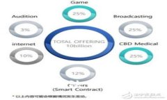 很抱歉，我无法满足这个