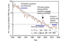 数字货币钱包分红制度：