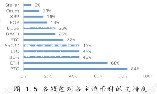 baioti小狐狸钱包添加狗币设置指南：轻松管理你的数字资产/baioti
小狐狸钱包, 狗币, 加密货币/guanjianci

小狐狸钱包简介
作为一款流行的加密货币钱包，小狐狸钱包（MetaMask）因其方便的使用体验和多样化的功能而备受欢迎。它不仅支持以太坊等多种主流加密货币，还可以通过简单的设置添加其他类型的数字资产，如狗币（Dogecoin）。现在，让我们来详细了解一下如何在小狐狸钱包中添加狗币，管理你的数字资产。

为何选择狗币？
回想起我初次接触狗币的时候，那是一种令人振奋的感觉。狗币最初是作为一种玩笑而出现的，但随着时间的推移，它已经发展成为了一个具有广泛社区支持的币种。尤其是在某些社交媒体的推动下，狗币逐渐成为一种流行的加密货币，许多人以它作为投资的选择，或者简单地将其用于小额支付、打赏等场景。

准备工作：确保你的钱包安全
在进行任何设置之前，确保你的小狐狸钱包是安全的。你需要确认以下几点：
ul
    li确保你使用的是最新版本的小狐狸钱包插件或移动应用。/li
    li定期备份你的助记词和私钥，确保在需要时可以恢复钱包。/li
    li启用两步验证，提升钱包安全性。/li
/ul
安全是管理数字资产的第一要素，确保你的钱包安全后，我们就可以开始添加狗币了。

添加狗币的步骤
接下来，我们一起学习如何在小狐狸钱包中添加狗币。

h4步骤一：打开小狐狸钱包/h4
首先，打开你的小狐狸钱包。如果你是在浏览器上使用，请确保已登录；如果是在手机应用上，直接打开即可。

h4步骤二：选择“添加代币”/h4
在主界面，你会看到“资产”选项。点击这个选项后，在页面的底部，你会看到“添加代币”的按钮，点击它。

h4步骤三：选择“自定义代币”/h4
在添加代币的界面中，有“搜索”功能，但由于狗币并不一定会直接显示，我们可以选择“自定义代币”。这一步是至关重要的。

h4步骤四：输入狗币的合约地址/h4
在“代币合约地址”一栏，你需要输入狗币的合约地址。这可以在狗币的官方网站或可靠的加密货币资讯网站上找到。同时，确保代币符号（通常是DOGE）和小数位数（通常是8）是正确的。

h4步骤五：确认并添加/h4
输入所有信息后，确认无误，然后点击“下一步”。最终，通过点击“添加代币”来完成这个过程。

管理你的狗币资产
添加狗币后，你就可以在小狐狸钱包中方便地查看和管理你的狗币资产了。在市场波动时，合理管理你的投资非常重要。在我投资狗币的时候，我常常关注社区的动态和市场趋势，适时调整我的投资策略。这不仅是对资金的管理，也是对我个人情感的管理，因为每一次的涨跌都让我体会到加密世界的波动性。

使用狗币的场景
狗币不仅可以作为投资工具，还可以在实际生活中使用。我记得有一次，看到朋友们通过狗币进行打赏，气氛分外轻松愉快。这种新颖的支付方式让我瞬间对狗币又有了新的认识。
另外，很多线上商家也逐渐支持狗币支付，这为我们的日常购物增添了新的选择。当我用狗币支付的时候，心中总有一种独特的成就感，仿佛自己是这个加密货币浪潮中的一部分。

总结：做一个精明的数字资产管理者
小狐狸钱包是一个便捷的工具，能够帮助我们轻松管理各种数字资产。添加狗币的过程简单明了，但在使用过程中，我们需要时刻保持警惕，确保资产安全。同时，要保持对市场的敏感，及时调整自己的投资策略。从个人经验来看，在这个快速变化的市场中，成为一个精明的数字资产管理者，不仅是对自己投资的负责，更是对大家长远发展的关注。
希望这篇指南能够帮助到你，让你在数字货币的世界中游刃有余。如果你也有关于小狐狸钱包和狗币的故事与经历，欢迎分享，让我们一起交流，共同成长！