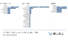 如果你想将美元（USD）兑