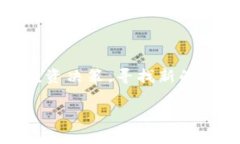 区块链新闻是指围绕区块