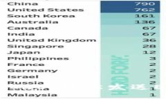 如何使用MetaMask轻松发送