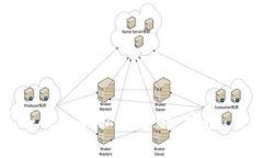 加密货币冷钱包的私钥全