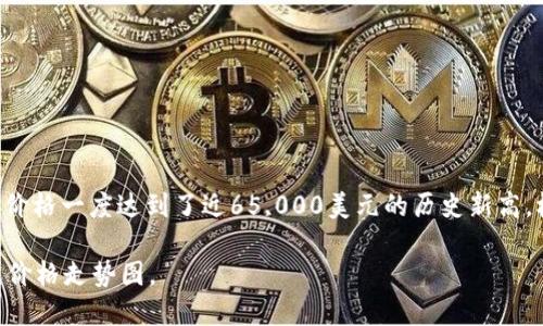 在2021年，比特币的价格经历了极大的波动。年初时，比特币的价格大约在30,000-40,000美元之间，而在4月中旬，比特币的价格一度达到了近65,000美元的历史新高。根据当时的汇率，1比特币大约值在200,000到400,000人民币之间，具体的数字取决于市场实时价格和人民币对美元的汇率。

不同时间点的价格变化可能会产生较大的差距，因此，如果你想了解比特币在2021年的具体价格，建议查看相关的市场数据或价格走势图。