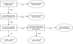 u支付是骗局吗/u揭秘U支付