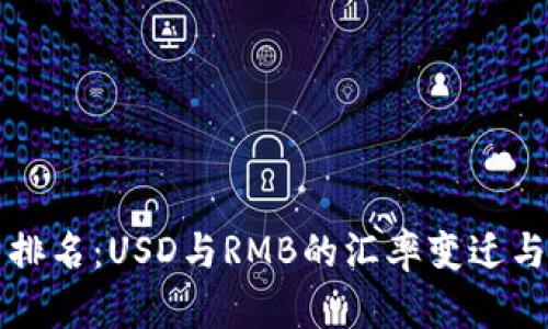 全球货币排名：USD与RMB的汇率变迁与未来展望