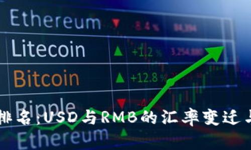全球货币排名：USD与RMB的汇率变迁与未来展望