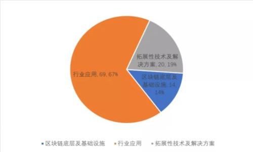 了解加密货币硬钱包的实用价值：安全存储、便捷交易与高效管理