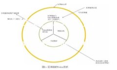 在中国，数字钱包软件的