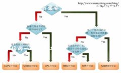 在币圈（加密货币交易领