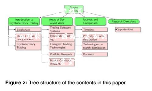 关于OKPay是否合法的问题，可以从几个方面进行探讨。

1. 公司背景
OKPay是一家提供在线支付服务的平台，成立于2013年，主要为用户提供电子钱包、转账、支付等服务。为了了解其合法性，首先需要研究其注册信息和运营模式。

2. 法律合规性
OKPay在不同国家和地区的法律框架下运营，因此其合法性与运营所在的具体法律环境息息相关。一些国家对在线支付平台有严格的监管要求，例如需要获得支付服务许可证、遵循反洗钱（AML）和客户尽职调查（KYC）等规定。因此，了解OKPay在特定国家是否具备相应的许可证是判断其合法性的重要因素。

3. 用户评价
除了法律合规性，用户的评价也可以作为判断OKPay是否合法的一个重要参考。通过网络论坛、社交媒体平台以及用户评论网站，可以了解很多用户的真实体验和意见。如果大部分用户反馈良好，说明平台的可靠性较高；反之，如果存在大量负面评论，可能需要谨慎对待。

4. 解读服务条款
用户在使用OKPay时，往往会同意公司的服务条款和隐私政策。仔细阅读这些条款，尤其是涉及到资金安全、用户权益和数据处理的部分，可以帮助用户更好地理解OKPay的运营模式及其潜在风险。

5. 个人经验与思考
从我个人的角度来看，在选择一个支付平台时，尤其是涉及资金问题，我会特别关注其合法性和安全性。举个例子，我在选择某个在线支付平台时，虽然它的手续费相对较低，但因为缺乏相关的合法合规信息，我最终还是决定放弃使用，转而选择一家信誉良好、合法经营的服务商。这种理性的选择让我意识到，在数字金融时代，保护个人资金安全是多么的重要。

6. 总结
总的来说，OKPay的合法性与多方面的因素有关，包括它的注册信息、法律合规性、用户评价以及服务条款等。在选择使用任何在线支付平台时，用户都应慎重考虑，确保自身的资金安全与合法权益得到保障。未来，随着数字支付市场的发展，相信会有更多的监管措施出现，使得在线支付变得更加安全可靠。

在这个信息泛滥的时代，对于在线支付平台的选择，我们更应该保持谨慎，尽量选择那些合规、透明并具备良好用户口碑的平台。在做出决策时，不妨多做一些调查，甚至可以咨询专业人士，以便更好地保护自己的利益。