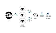 USDT（Tether）作为一种稳定