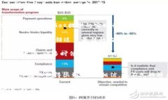   安全快速的虚拟货币交易